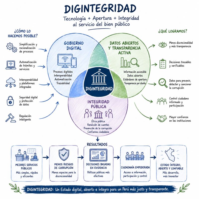 Actividad institucional de DigIntegridad realizada por AEH Perú